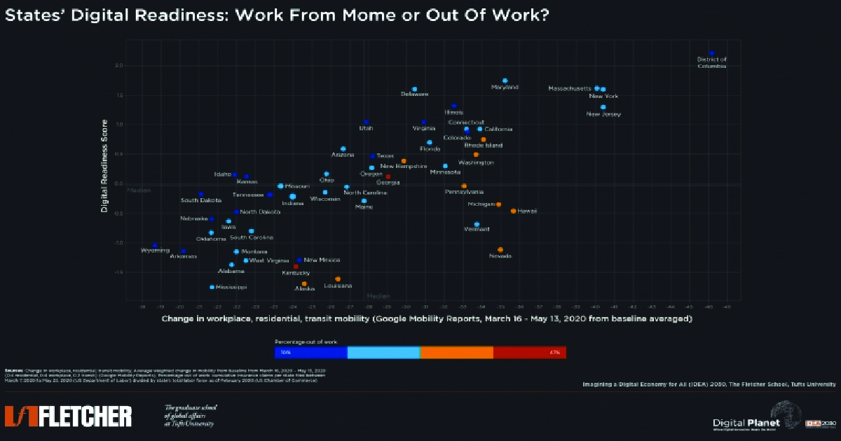 Work From Home or Out of Work?