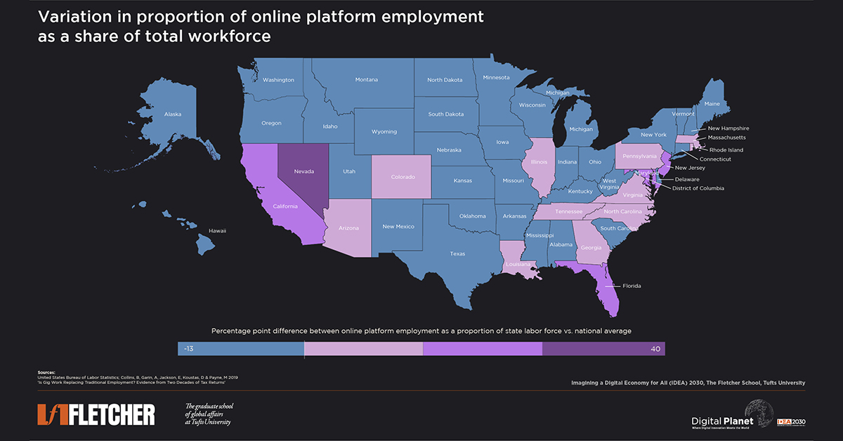 A Tale of Two Digital Economies: Gig Workers and Remote Workers