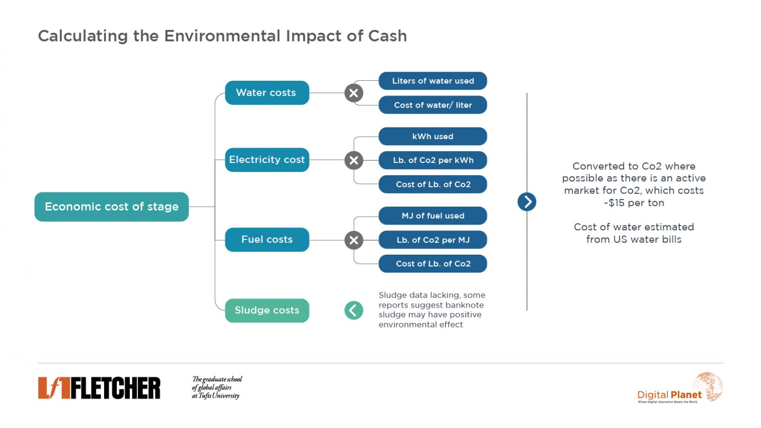 Life Cycle Assessment of Bitcoin Mining