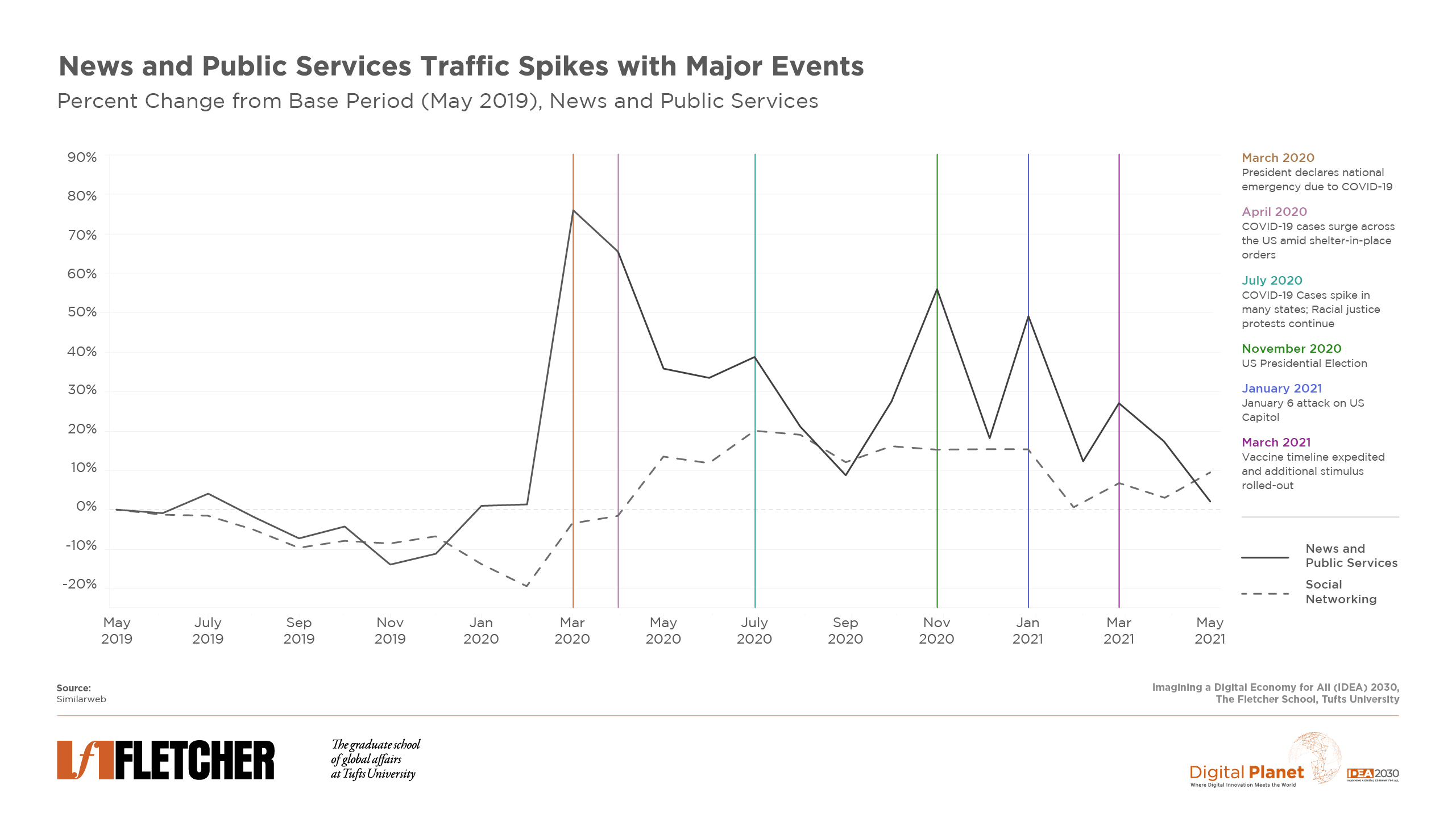 The people who picked up new digital habits during the pandemic – and kept  them, US news